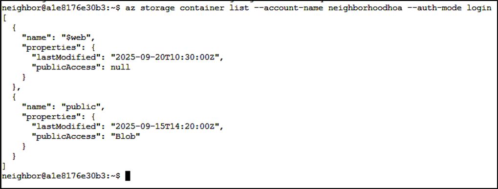 Azure Resource Group Accounts